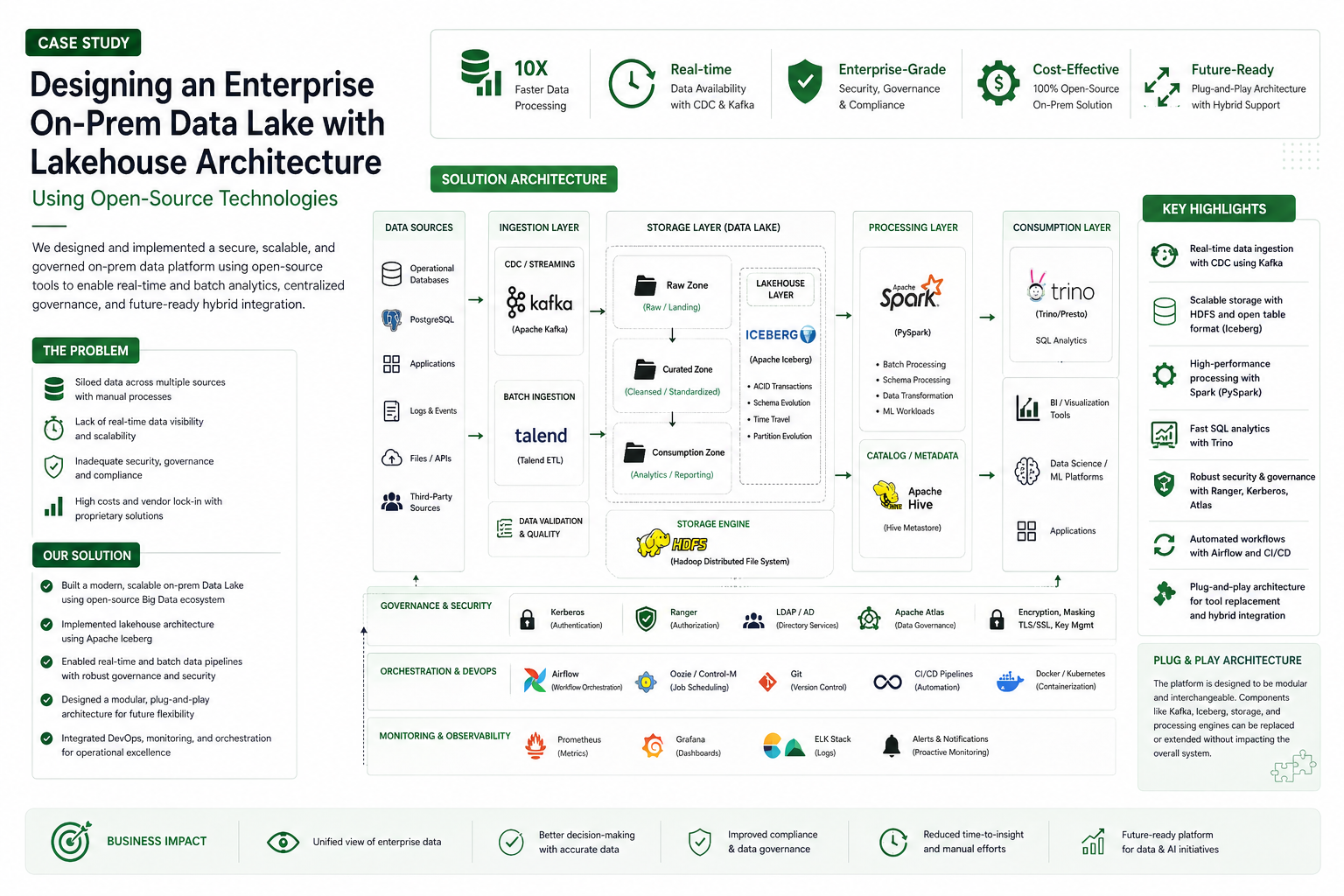 Designing an Enterprise On-Prem Data Lake with Lakehouse Architecture Using Open-Source Technologies